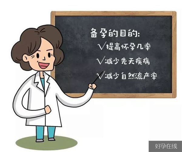 育龄期女性备孕不成功