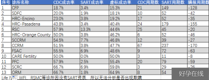 美国CDC虚报周期表