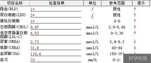 Fearon是常见使用测定原理