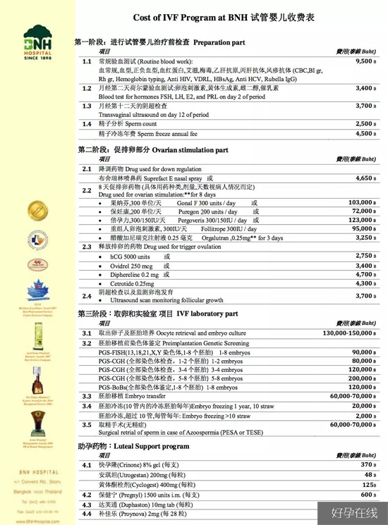 BNH医院收费价目表