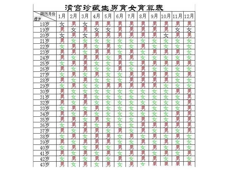 2015珍藏版清宫图