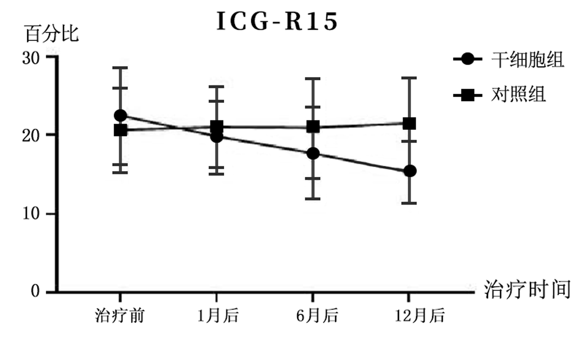 干细胞治疗